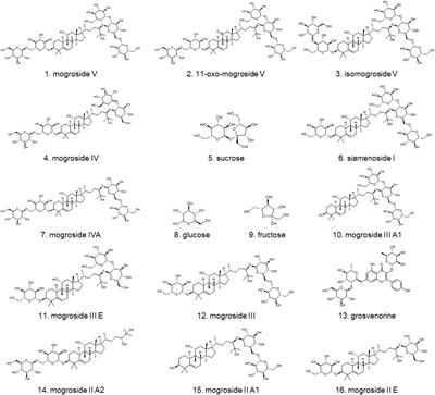 Chemical Comparison of Monk Fruit Products Processed by Different Drying Methods Using High-Performance Thin-Layer Chromatography Combined With Chemometric Analysis